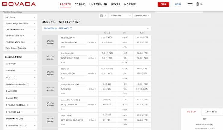 Odds display from Bovada, a major player among NWSL betting websites.